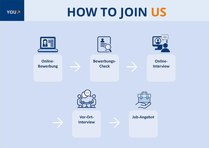 Grafik How To Join Us CRIF