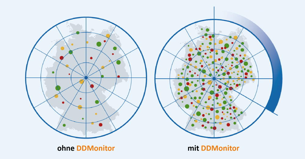 DDMonitor